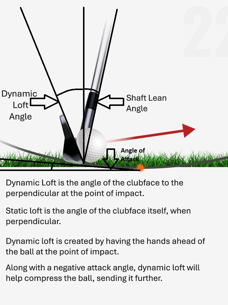 Illustration of dynamic loft